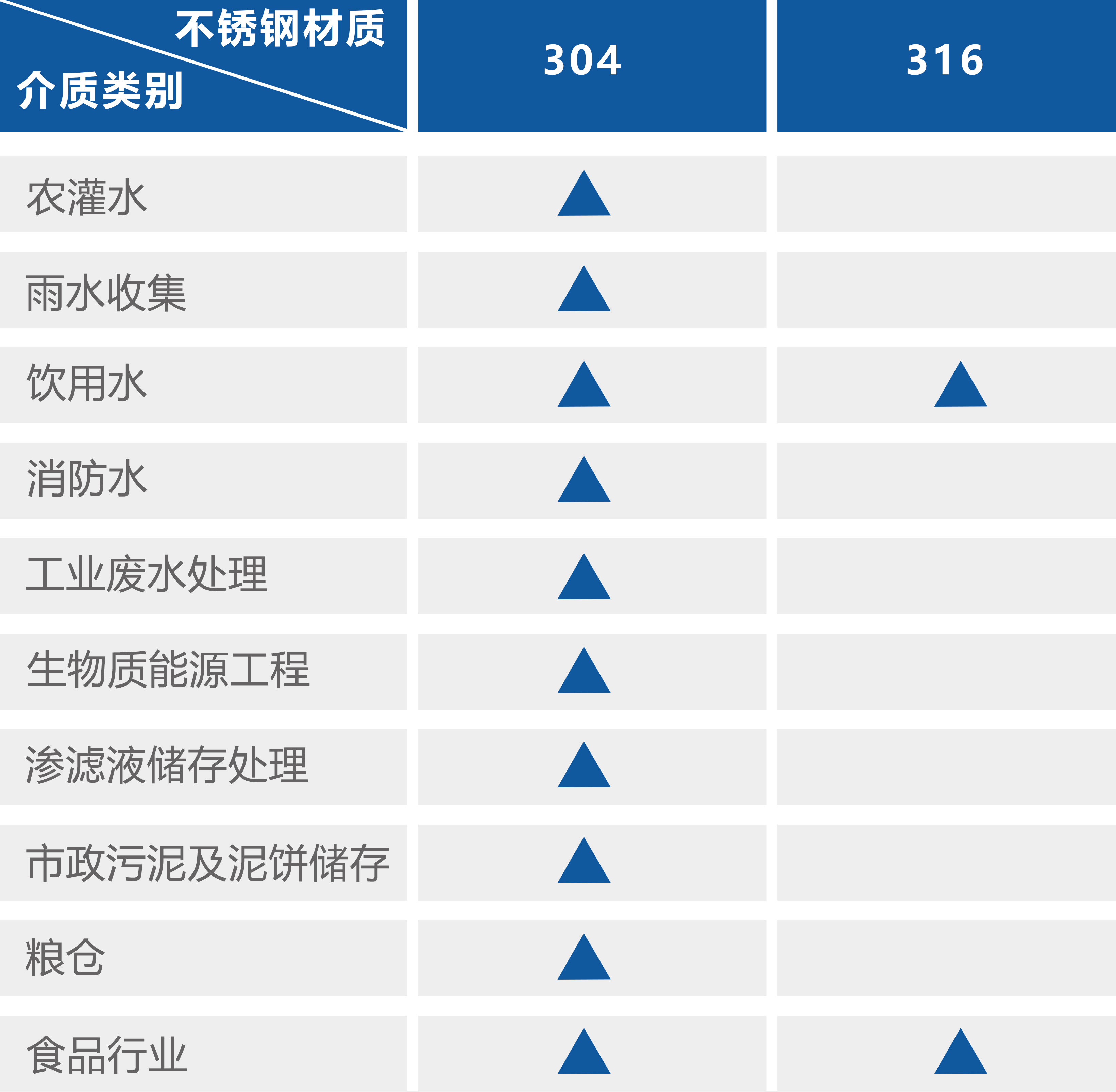 各個應用領域的防腐涂料推薦