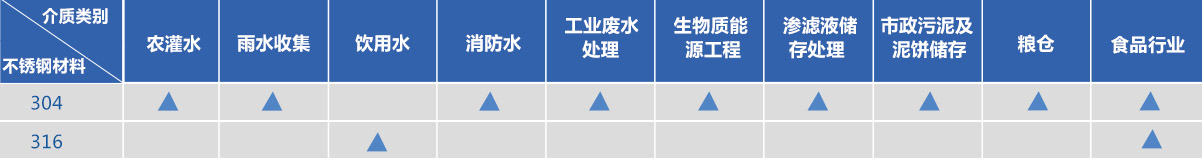 各個應用領域的防腐涂料推薦