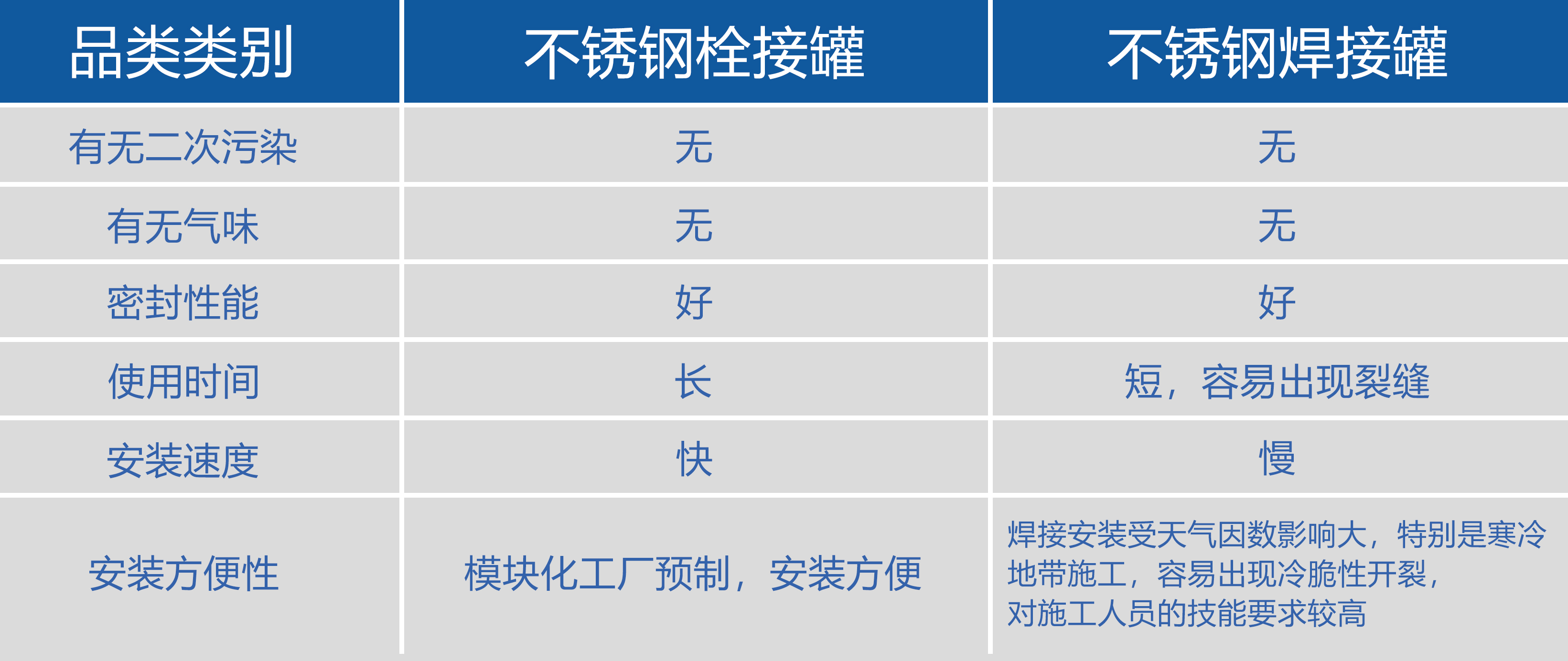 各個應用領域的防腐涂料推薦