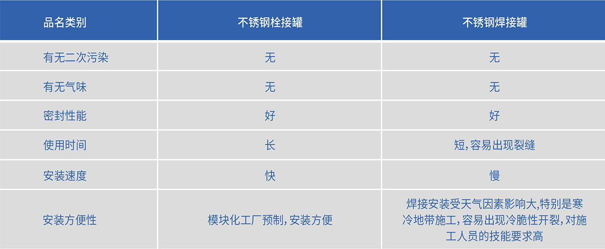 各個應用領域的防腐涂料推薦